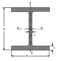 HEB (IPB) profil