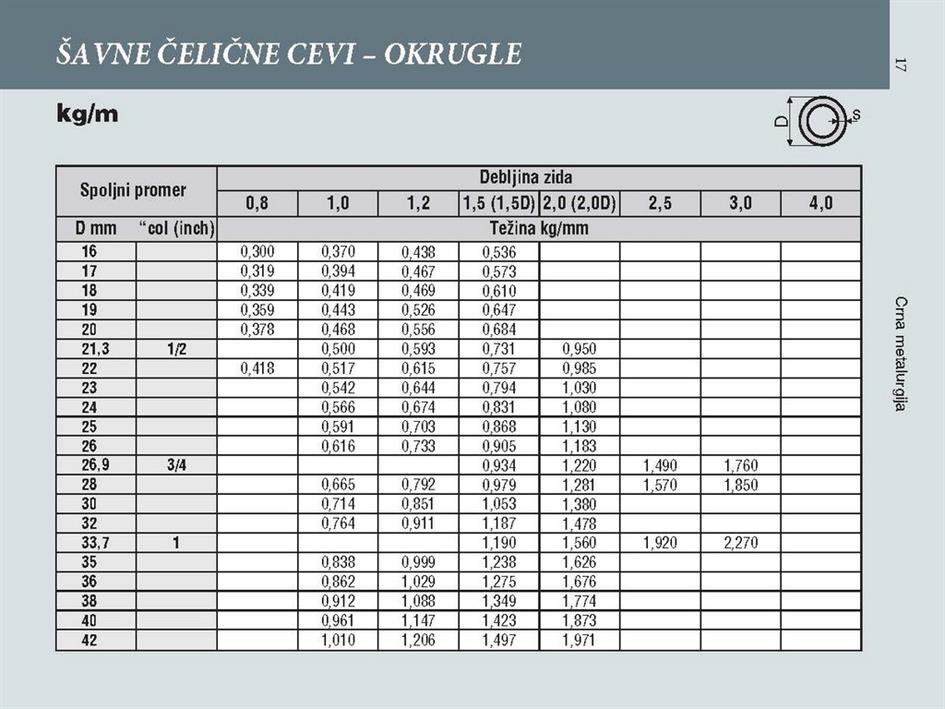 ŠAVNE ČELIČNE CEVI - OKRUGLE