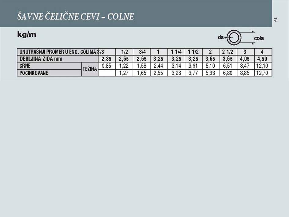 ŠAVNE ČELIČNE CEVI - COLNE