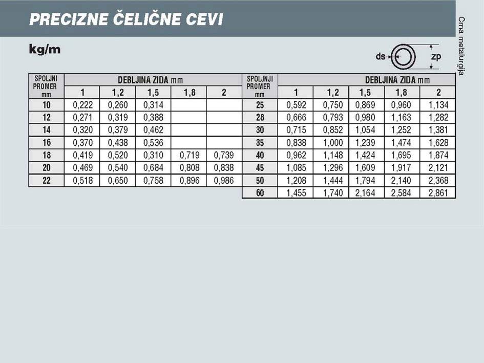 PRECIZNE ČELIČNE CEVI