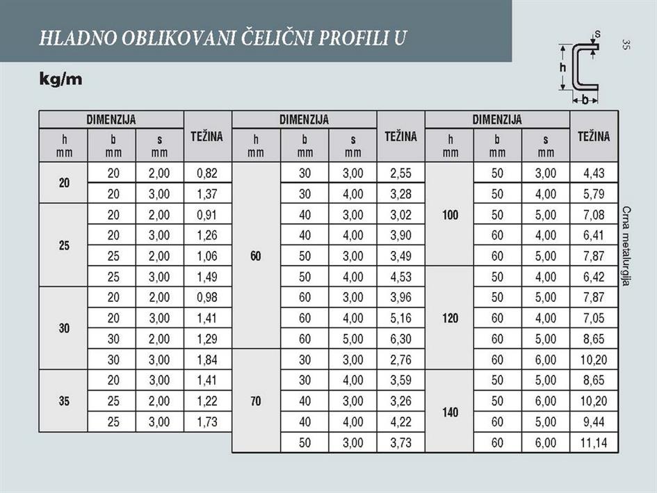 HLADNO OBLIKOVANI ČELIČNI PROFILI U