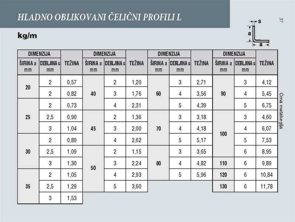 HLADNO OBLIKOVANI ČELIČNI PROFILI L