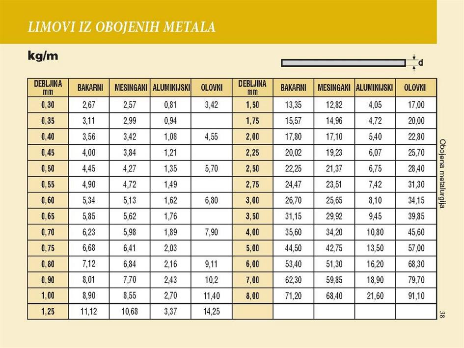 LIMOVI IZ OBOJENIH METALA