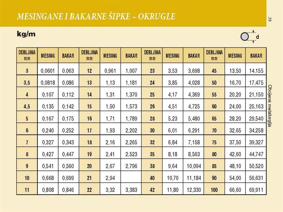 MESINGANE I BAKARNE ŠIPKE - OKRUGLE