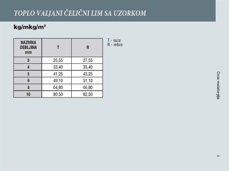 TOPLO VALJANI ČELIČNI LIM SA UZORKOM