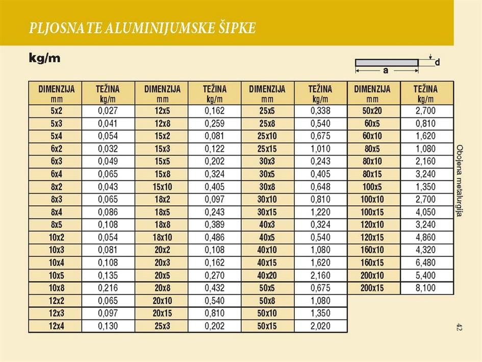 PLJOSNATE ALUMINIJUMSKE ŠIPKE