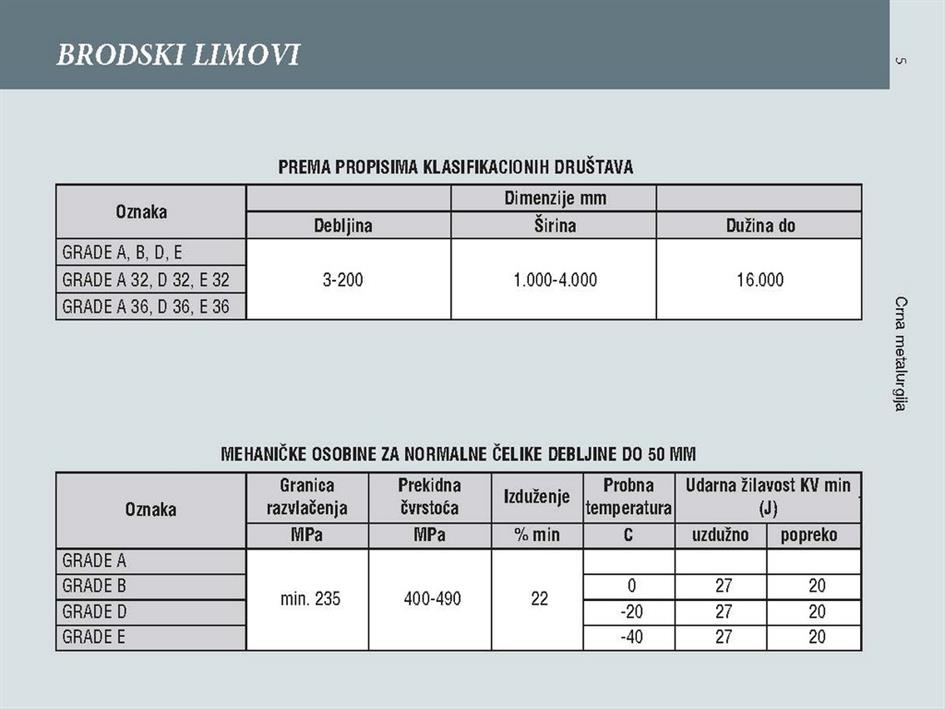 BRODSKI LIMOVI