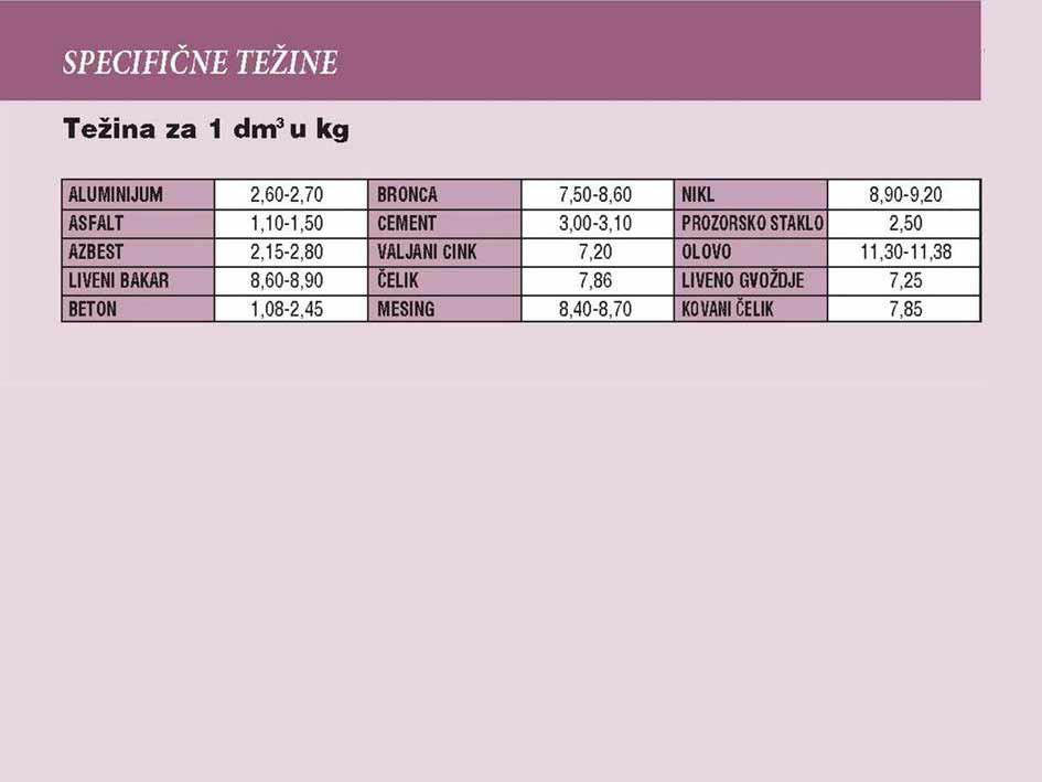 SPECIFICNE TEZINE