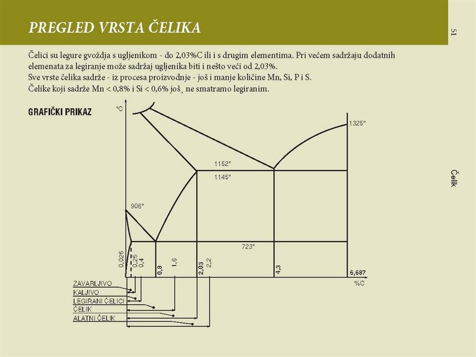 PREGLED VRSTA CELIKA