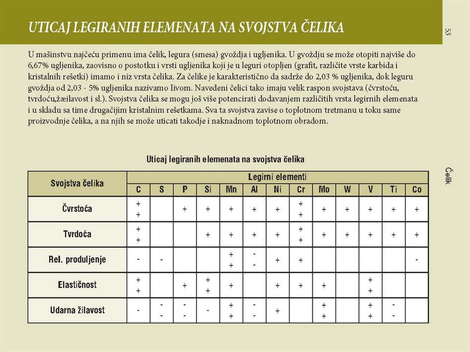 ŠIPKASTI ČELIK
