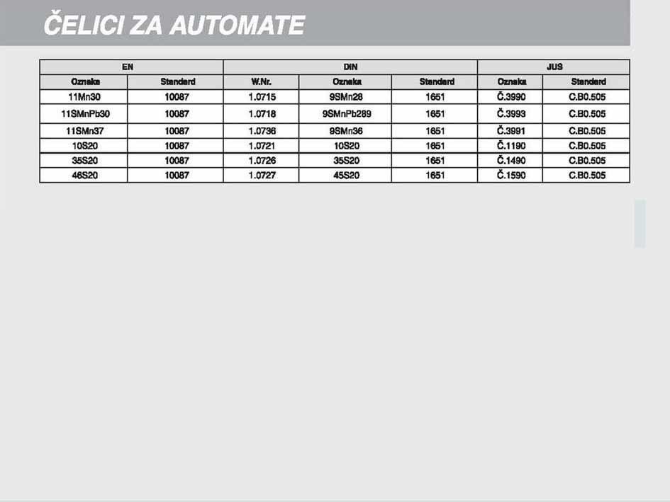 ČELIK