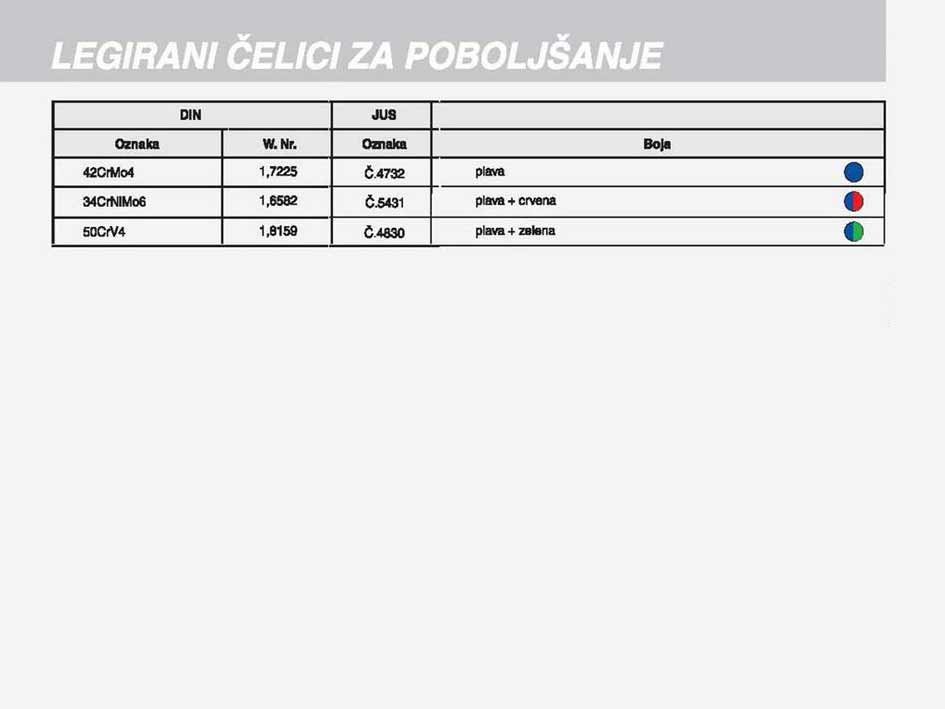 ČELIK