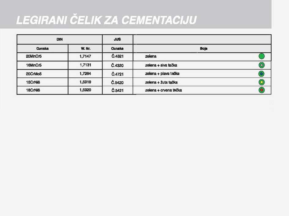 ČELIK