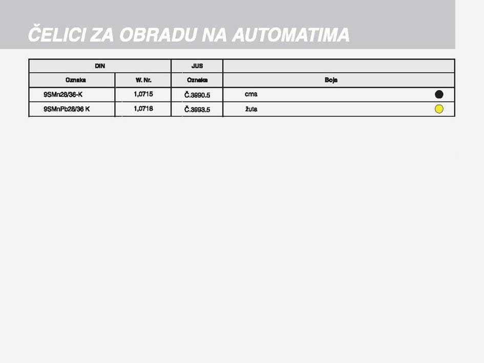 ČELIK