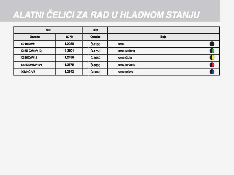ČELIK