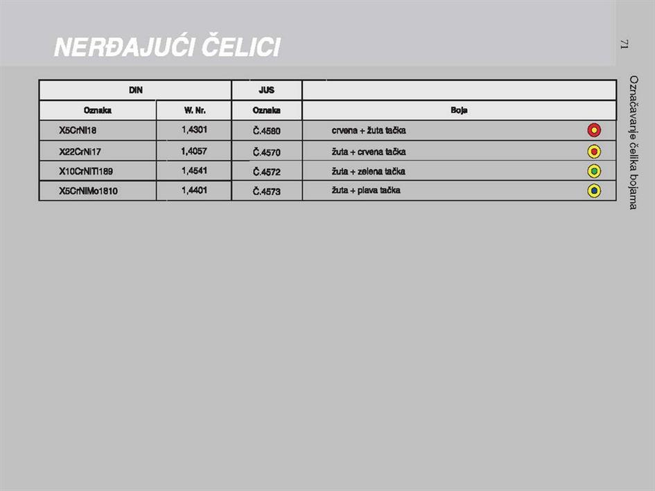 ČELIK